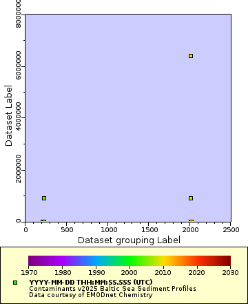 [The graph you specified. Please be patient.]