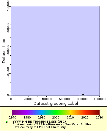 [The graph you specified. Please be patient.]